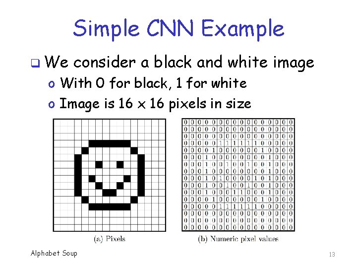 Simple CNN Example q We consider a black and white image o With 0