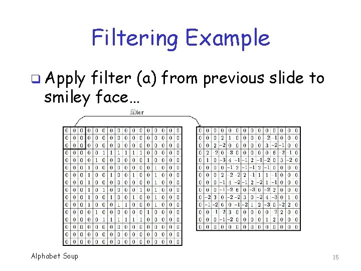 Filtering Example q Apply filter (a) from previous slide to smiley face… Alphabet Soup