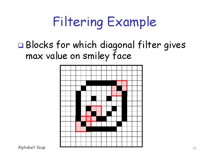 Filtering Example q Blocks for which diagonal filter gives max value on smiley face