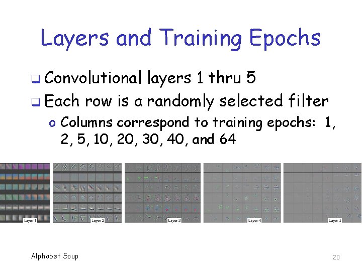 Layers and Training Epochs q Convolutional layers 1 thru 5 q Each row is