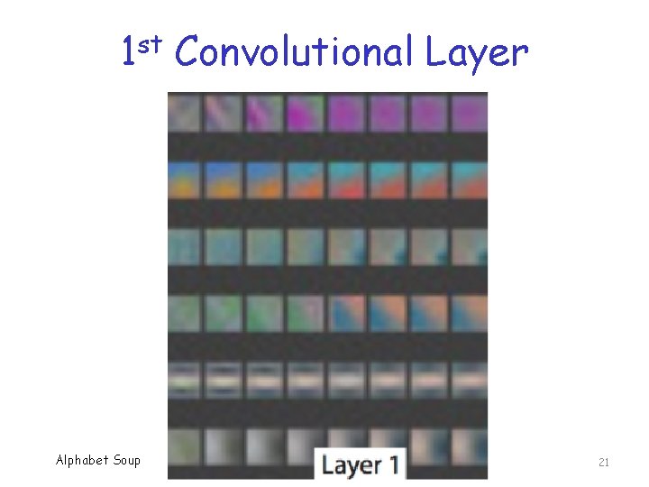 st 1 Alphabet Soup Convolutional Layer 21 