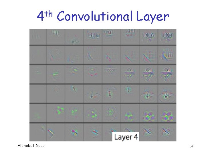 th 4 Alphabet Soup Convolutional Layer 24 