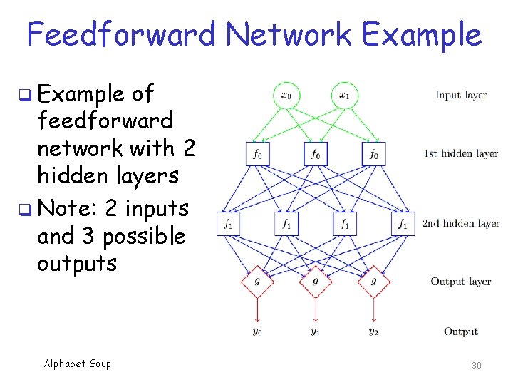 Feedforward Network Example q Example of feedforward network with 2 hidden layers q Note: