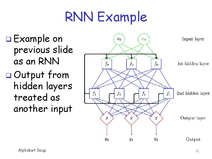 RNN Example q Example on previous slide as an RNN q Output from hidden