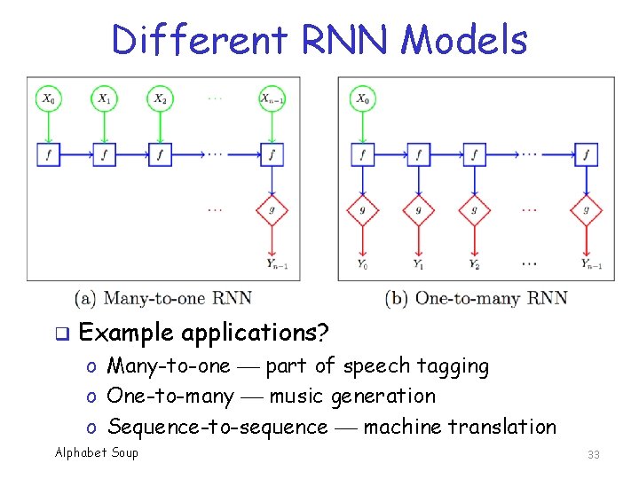 Different RNN Models q Example applications? o Many-to-one part of speech tagging o One-to-many