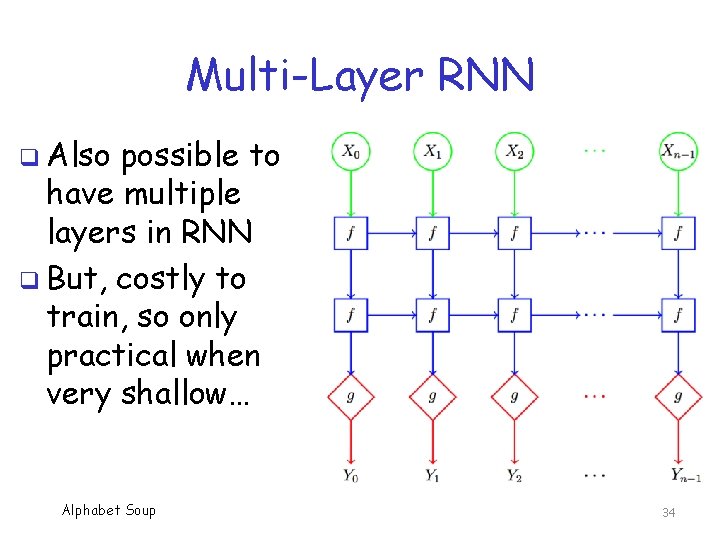 Multi-Layer RNN q Also possible to have multiple layers in RNN q But, costly