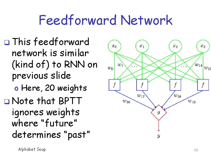 Feedforward Network q This feedforward network is similar (kind of) to RNN on previous