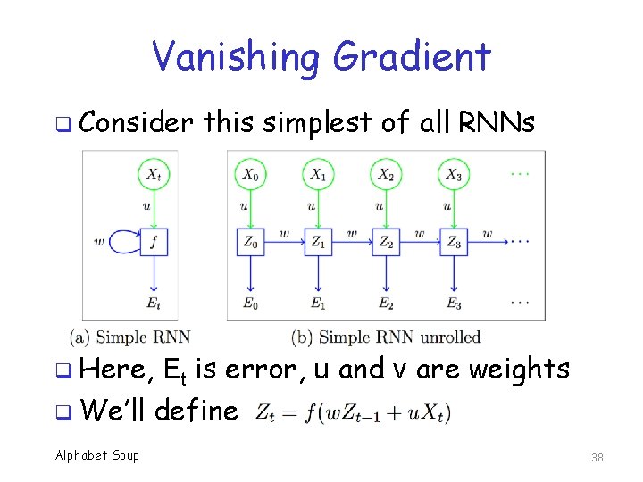 Vanishing Gradient q Consider this simplest of all RNNs q Here, Et is error,