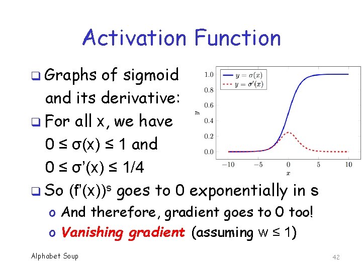 Activation Function q Graphs of sigmoid and its derivative: q For all x, we