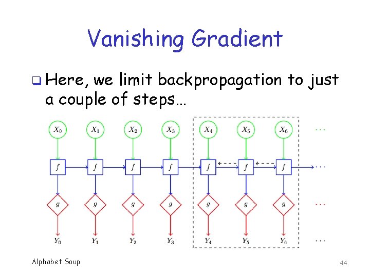 Vanishing Gradient q Here, we limit backpropagation to just a couple of steps… Alphabet