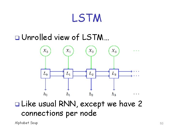 LSTM q Unrolled view of LSTM… q Like usual RNN, except we have 2