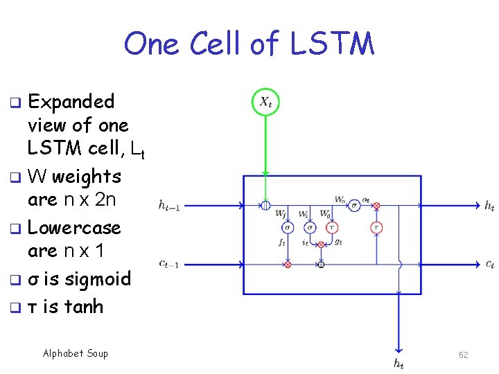 One Cell of LSTM Expanded view of one LSTM cell, Lt q W weights