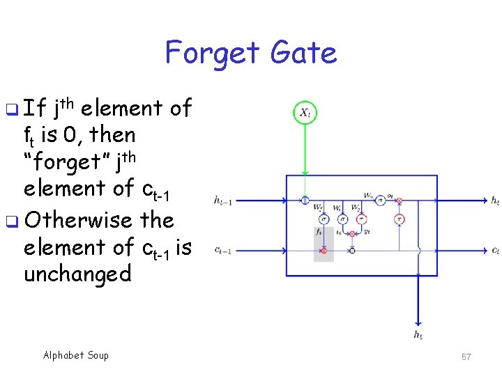 Forget Gate q If jth element of ft is 0, then “forget” jth element