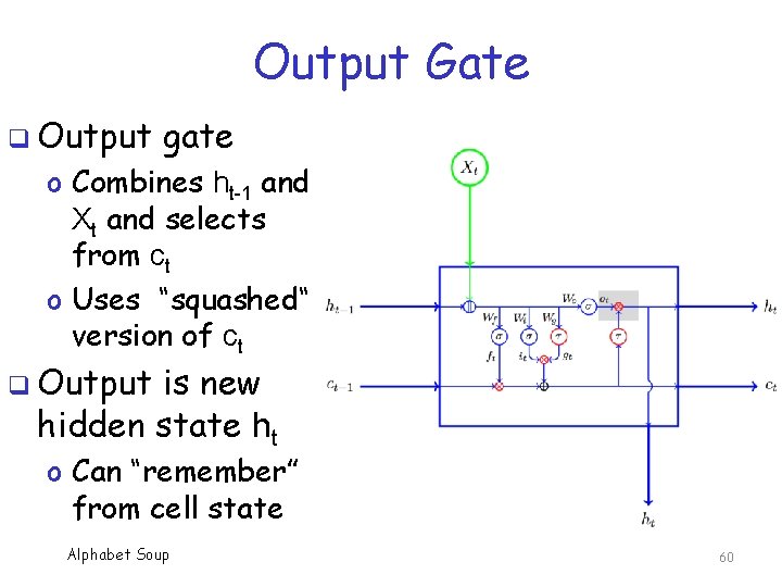 Output Gate q Output gate o Combines ht-1 and Xt and selects from ct