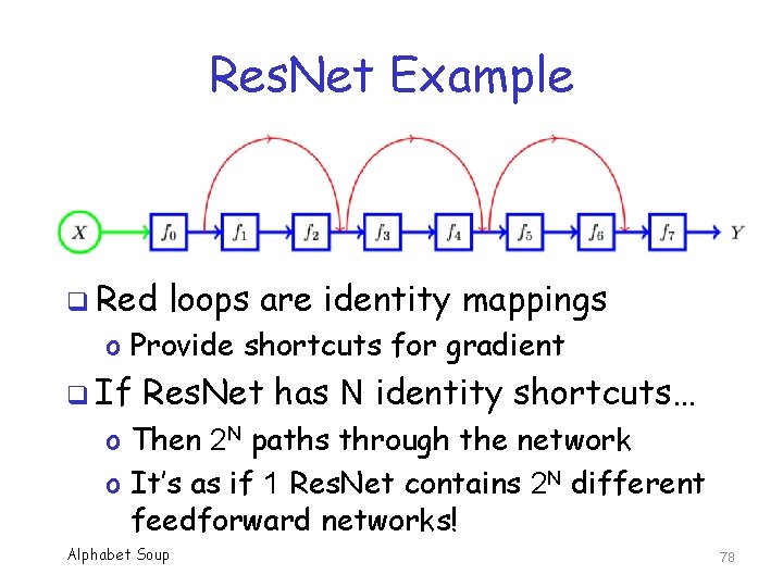 Res. Net Example q Red loops are identity mappings o Provide shortcuts for gradient