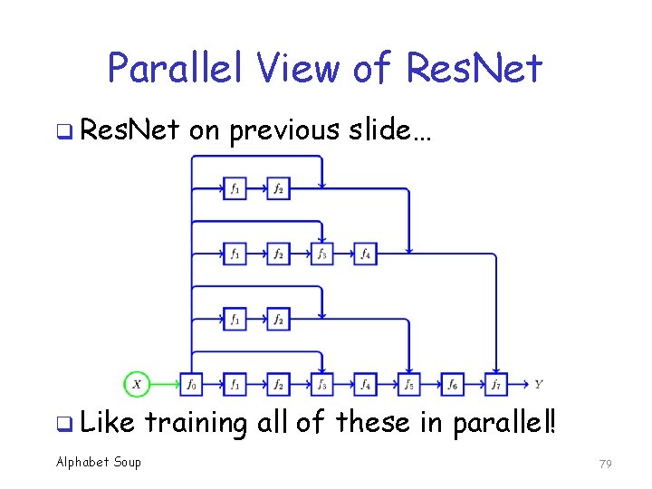 Parallel View of Res. Net q Like Alphabet Soup on previous slide… training all