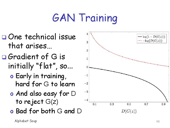 GAN Training q One technical issue that arises… q Gradient of G is initially