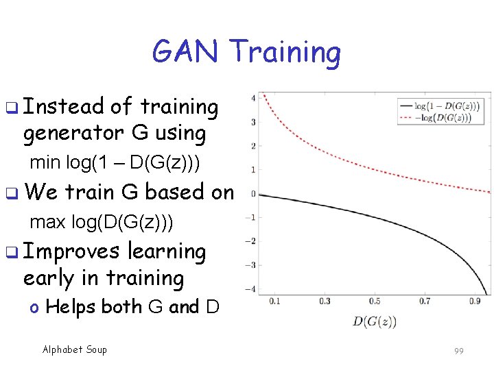 GAN Training q Instead of training generator G using min log(1 – D(G(z))) q
