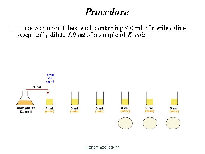 Procedure 1. Take 6 dilution tubes, each containing 9. 0 ml of sterile saline.