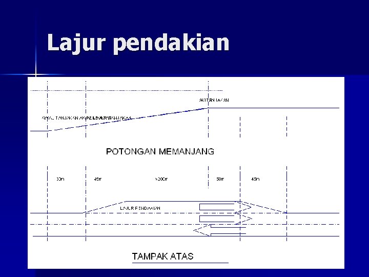 Lajur pendakian 