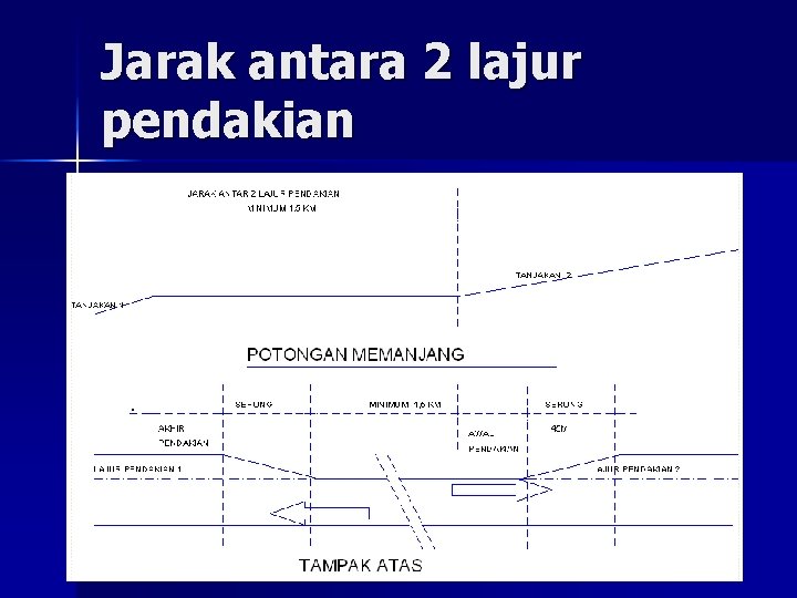 Jarak antara 2 lajur pendakian 