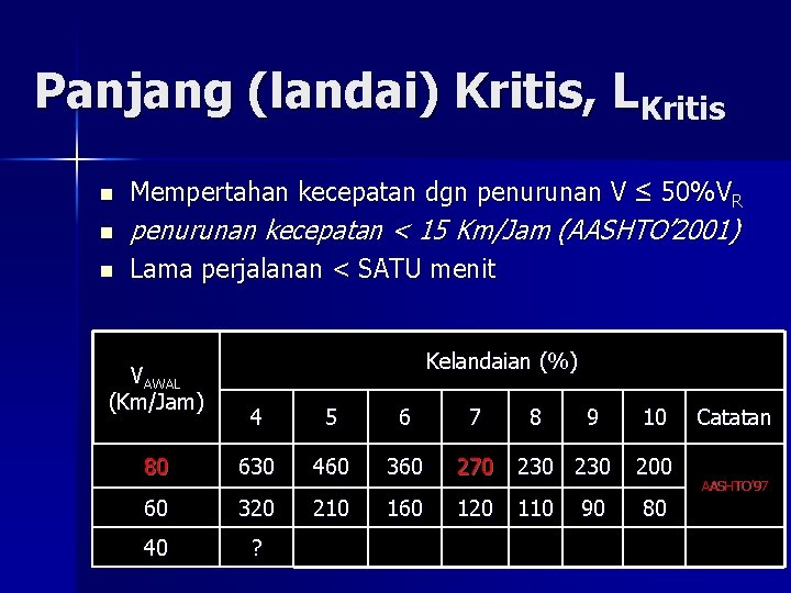 Panjang (landai) Kritis, LKritis n Mempertahan kecepatan dgn penurunan V ≤ 50%VR n penurunan