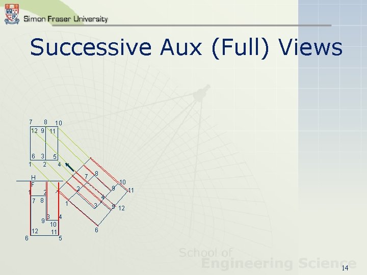 Successive Aux (Full) Views 7 8 10 12 9 11 6 3 1 2