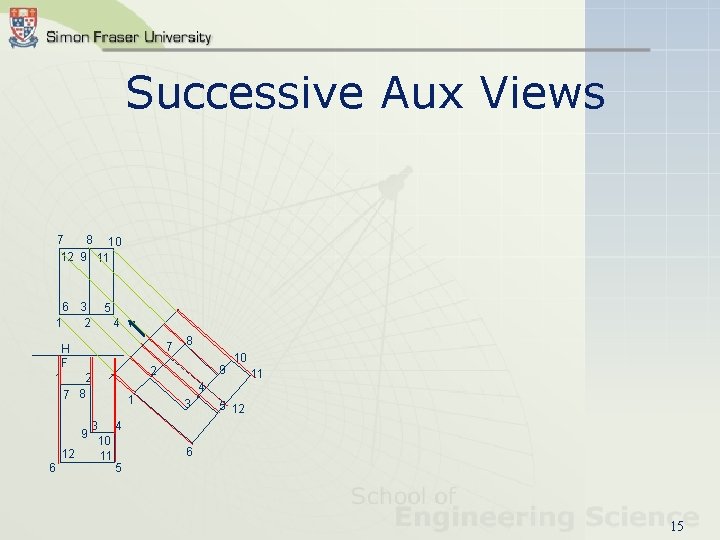 Successive Aux Views 7 8 10 12 9 11 6 3 1 2 5