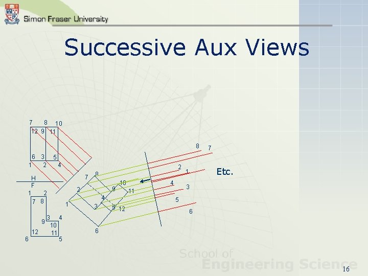 Successive Aux Views 7 8 10 12 9 11 8 6 3 1 2