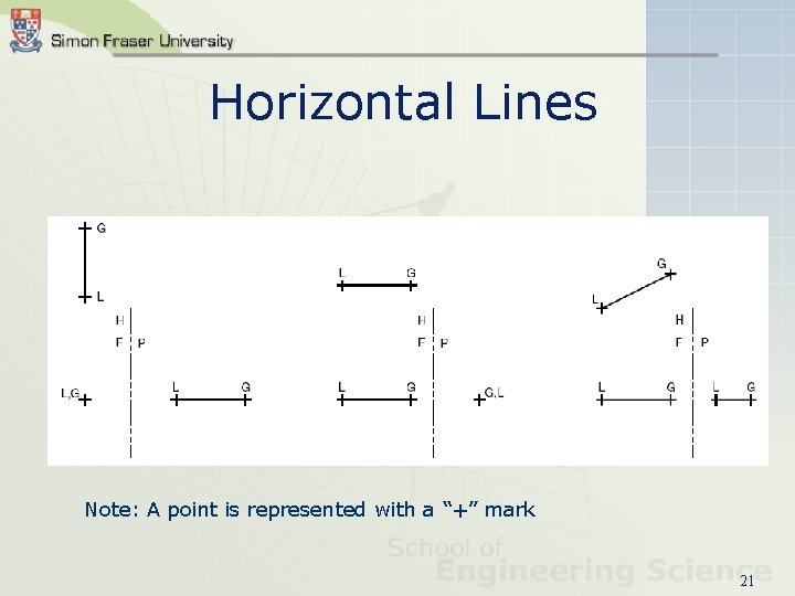 Horizontal Lines Note: A point is represented with a “+” mark 21 