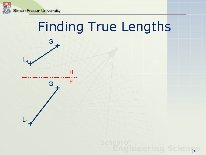 Finding True Lengths GH + LH + H GF + F LF + 24