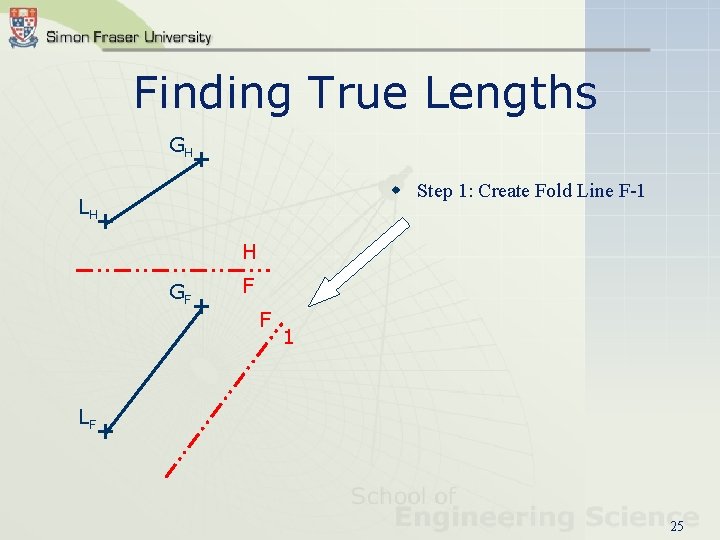 Finding True Lengths GH + w Step 1: Create Fold Line F-1 LH +