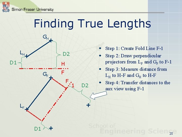 Finding True Lengths GH + LH D 1 D 2 + H GF +