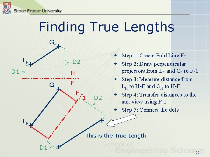 Finding True Lengths GH + LH D 1 D 2 + H GF +