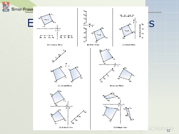 Examples of the Planes 32 