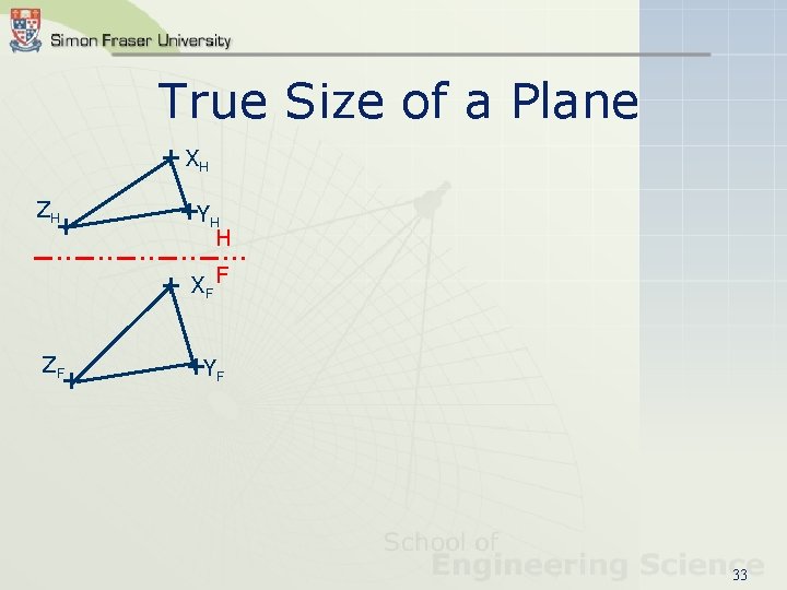 True Size of a Plane + XH ZH + +YH H + XF F