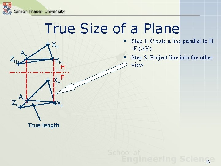 True Size of a Plane + XH ZH AH + + +YH H w
