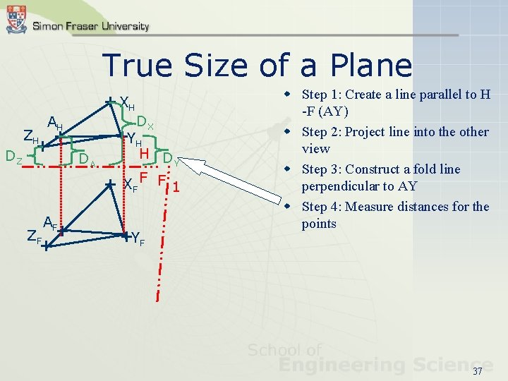 True Size of a Plane + XH ZH DZ AH + +YH + DA