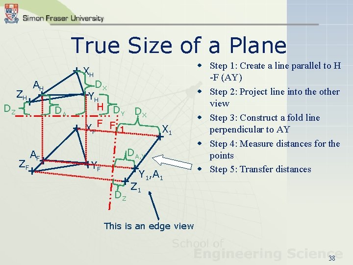 True Size of a Plane + XH ZH DZ AH + +YH + DA