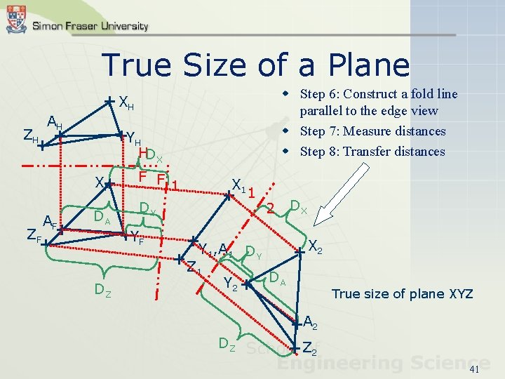 True Size of a Plane w Step 6: Construct a fold line parallel to