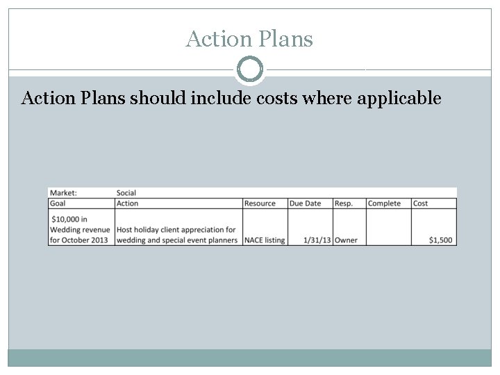 Action Plans should include costs where applicable 