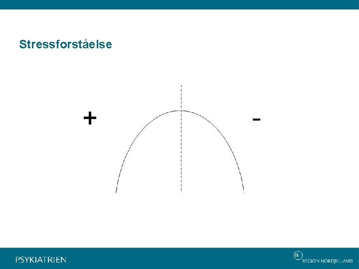 Stressforståelse 