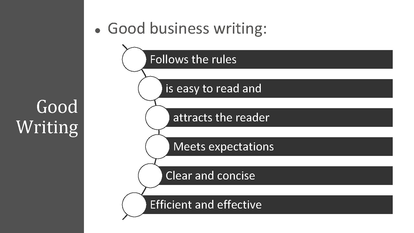 l Good business writing: Follows the rules Good Writing is easy to read and
