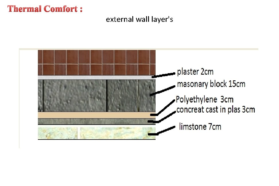 Thermal Comfort : external wall layer's 