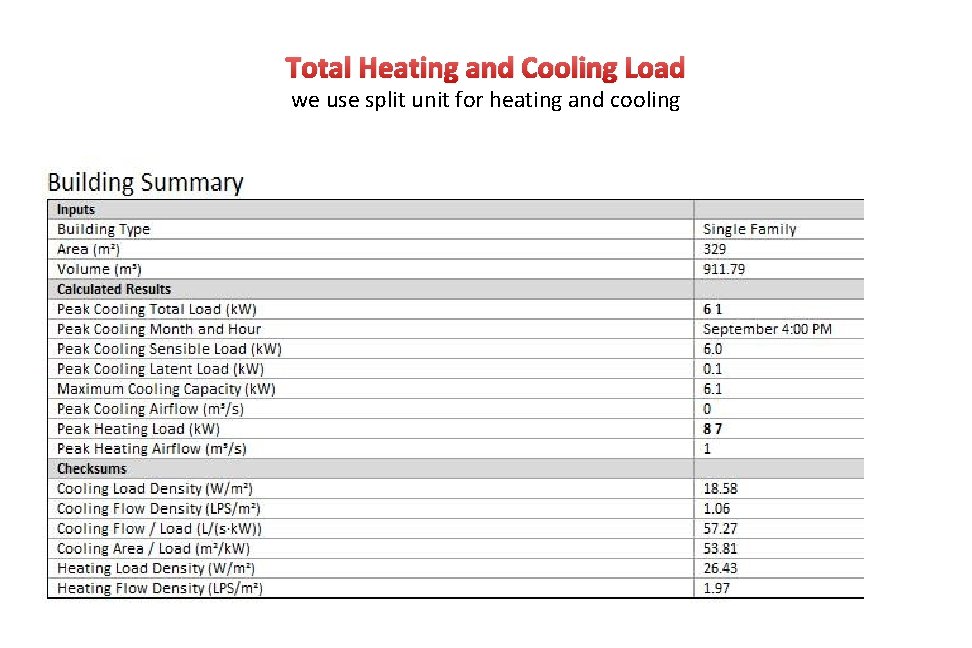 Total Heating and Cooling Load we use split unit for heating and cooling 