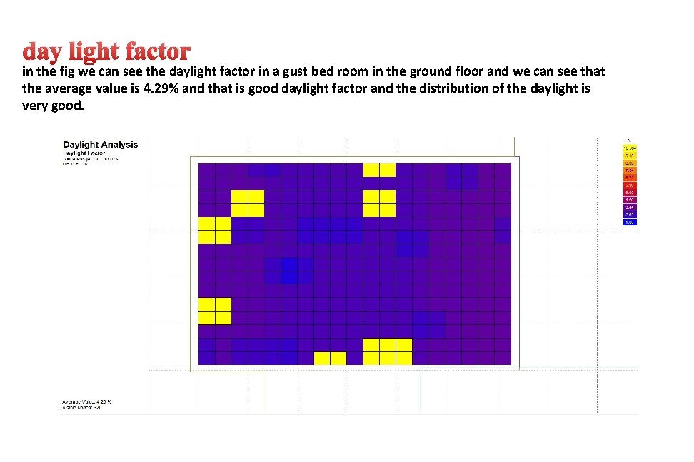 day light factor in the fig we can see the daylight factor in a
