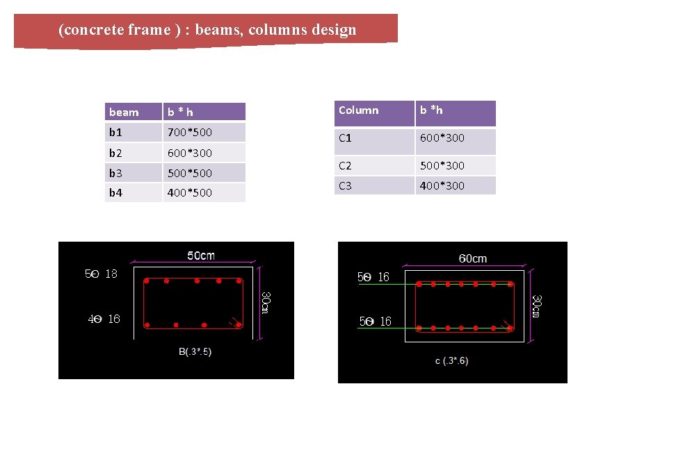 (concrete frame ) : beams, columns design beam b*h Column b *h b 1