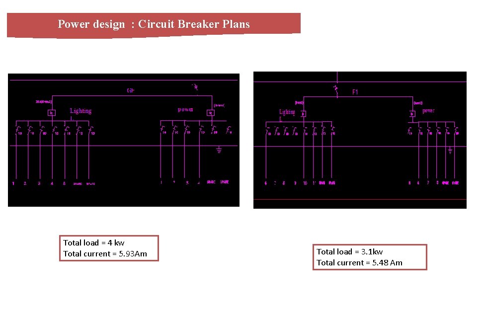 Power design : Circuit Breaker Plans Total load = 4 kw Total current =