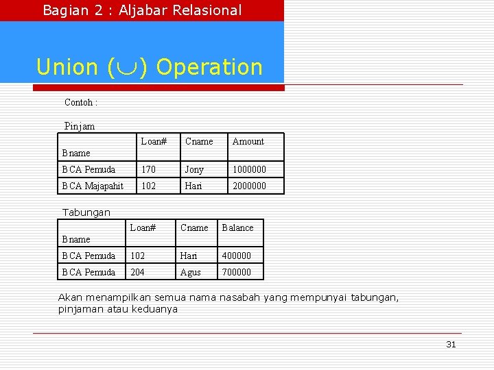 Bagian 2 : Aljabar Relasional Union ( ) Operation Contoh : Pinjam Loan# Cname