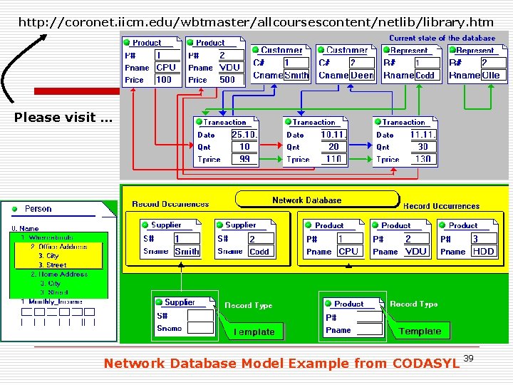 http: //coronet. iicm. edu/wbtmaster/allcoursescontent/netlib/library. htm Please visit … Network Database Model Example from CODASYL